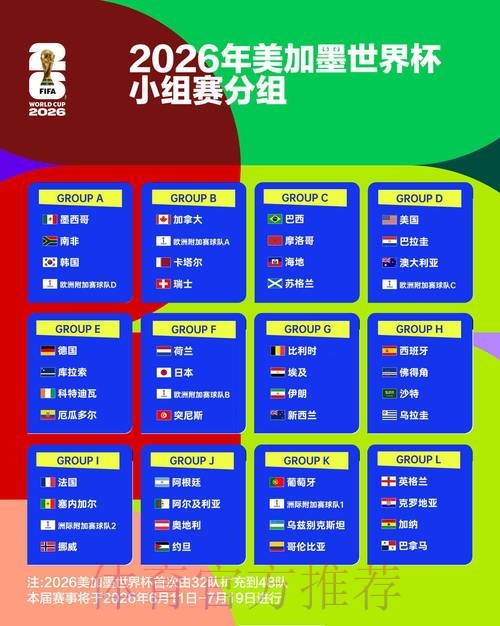 全程观看世界杯抽签直播，揭晓分组结果！