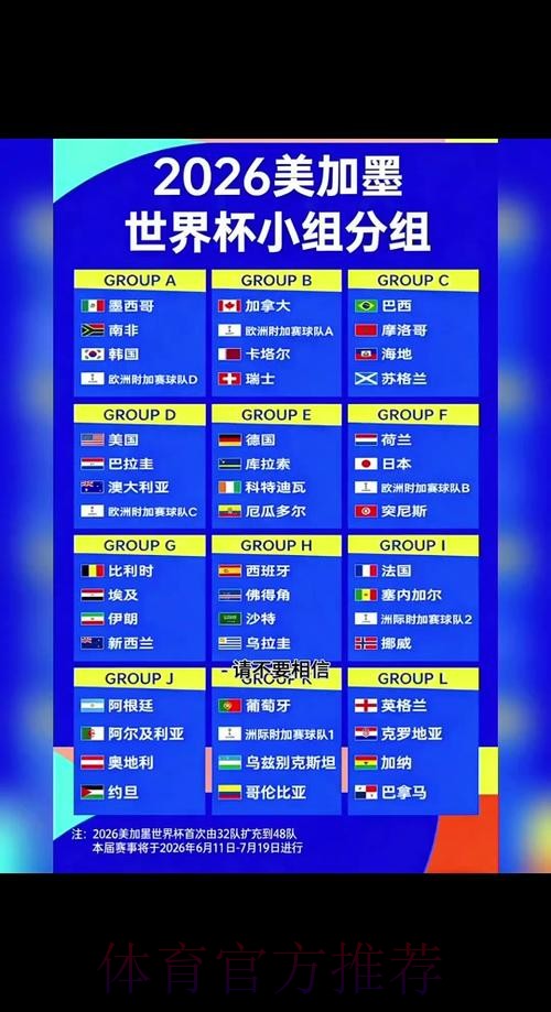 2026世界杯淘汰赛时间及赛程分析 2026世界杯淘汰赛时间及赛程分析